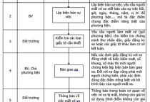 QUY TRÌNH XƯ LÝ CÁC SỰ CỐ