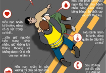 Cấp Cứu người bị nạn